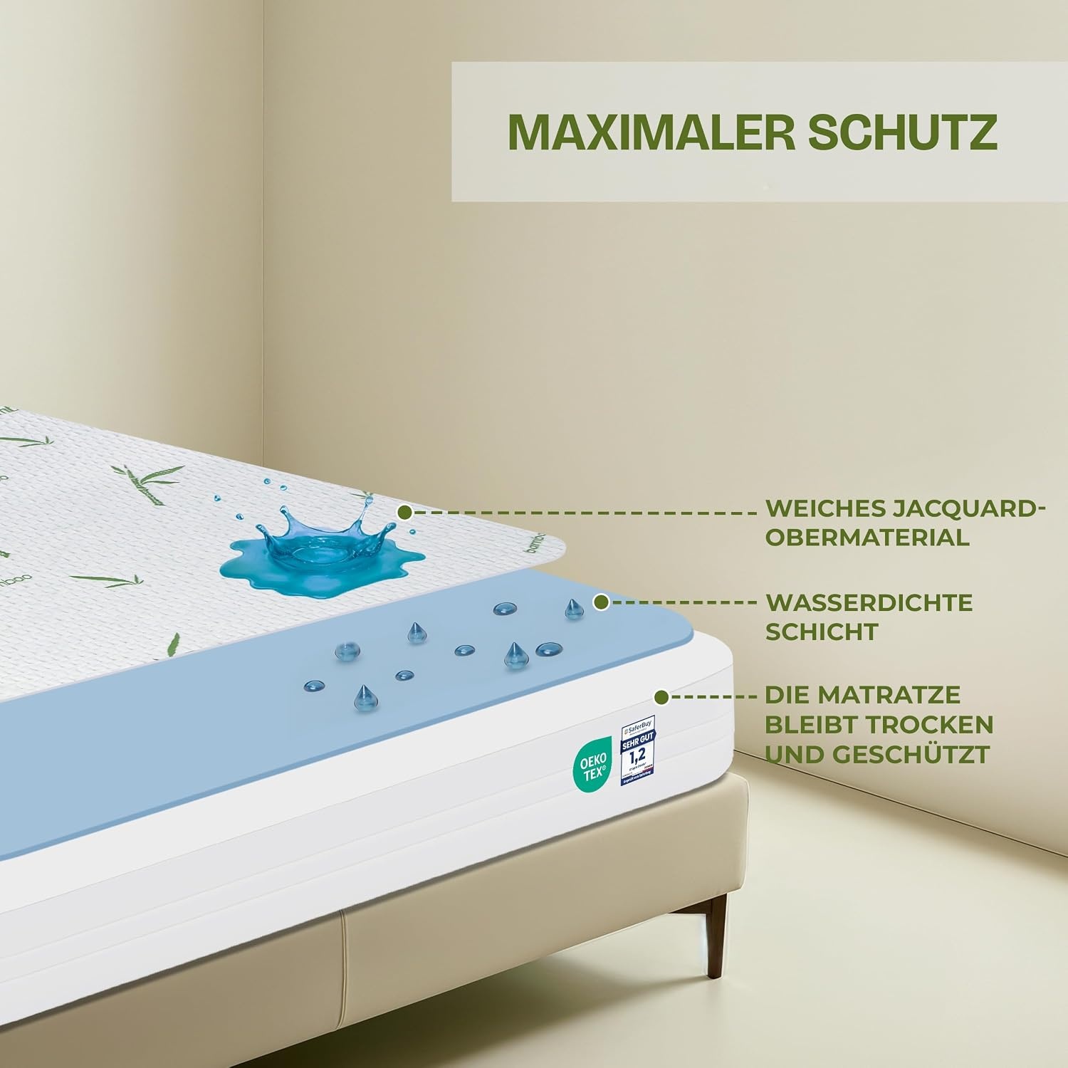 image:imageWasserdicht Viskose Matratzenschoner 200x200x30 cm Viscose Matratzenbezug70 x 140 x 15 cm