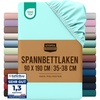 Spa Blau